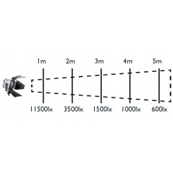 Hedler LED 650 Tek Kafa (5011) 